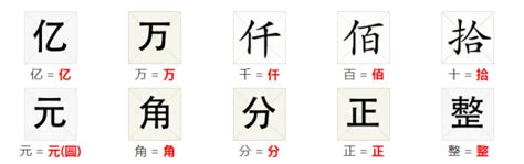 4 中國數字|數字大寫